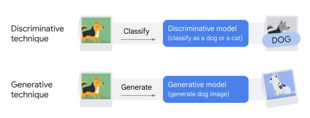 Discriminative technique vs Generative technique
